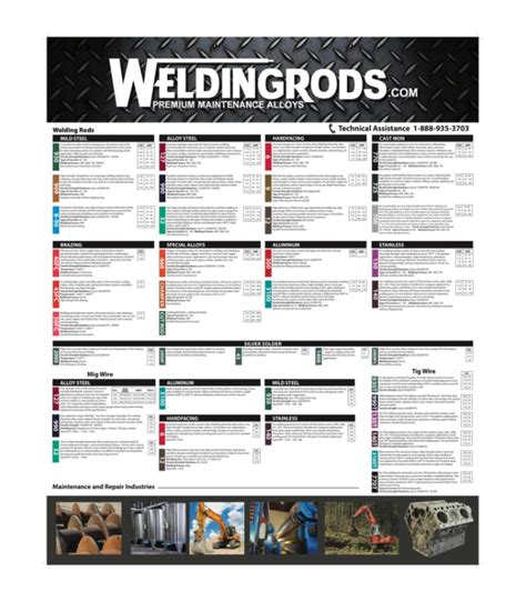 welding rod uses chart